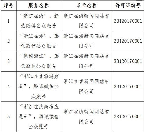 溫州日報報業(yè)集團(tuán)四項(xiàng)目獲網(wǎng)信辦許可，彰顯地方媒體融合發(fā)展新態(tài)勢